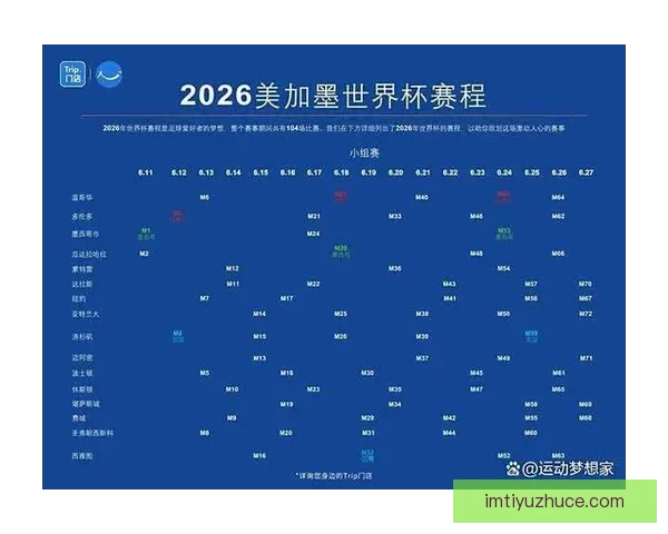 2026年世界杯赛程全解析：各大赛事时间安排与精彩对决一览