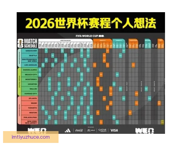 2026年世界杯完整赛程安排及关键比赛时间一览表